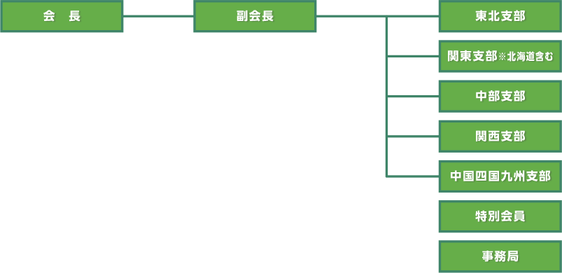 組織図