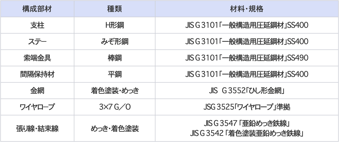 表2仕様