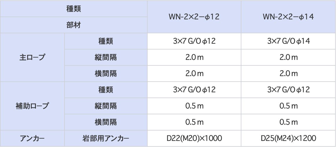 表1種類（ワイヤネット）